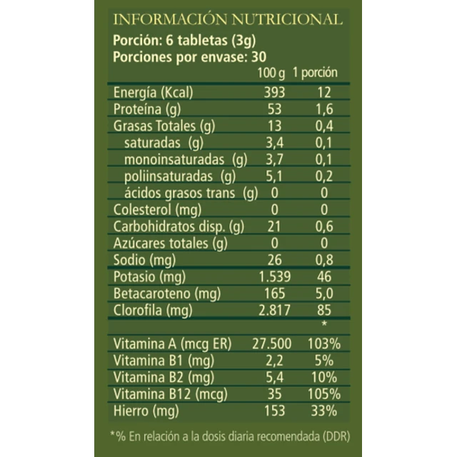 Chlorella Active 180 tabletas